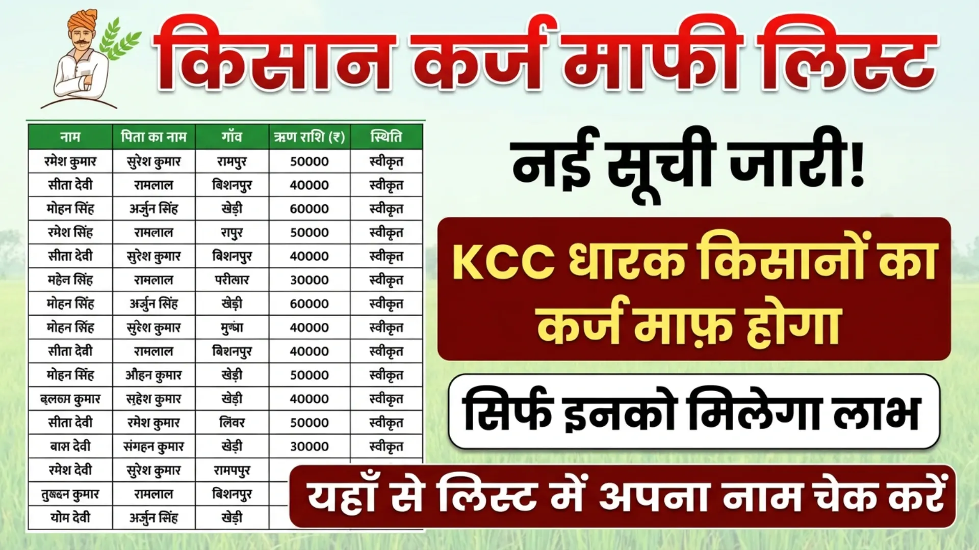 Kisan Loan Waiver List 2026